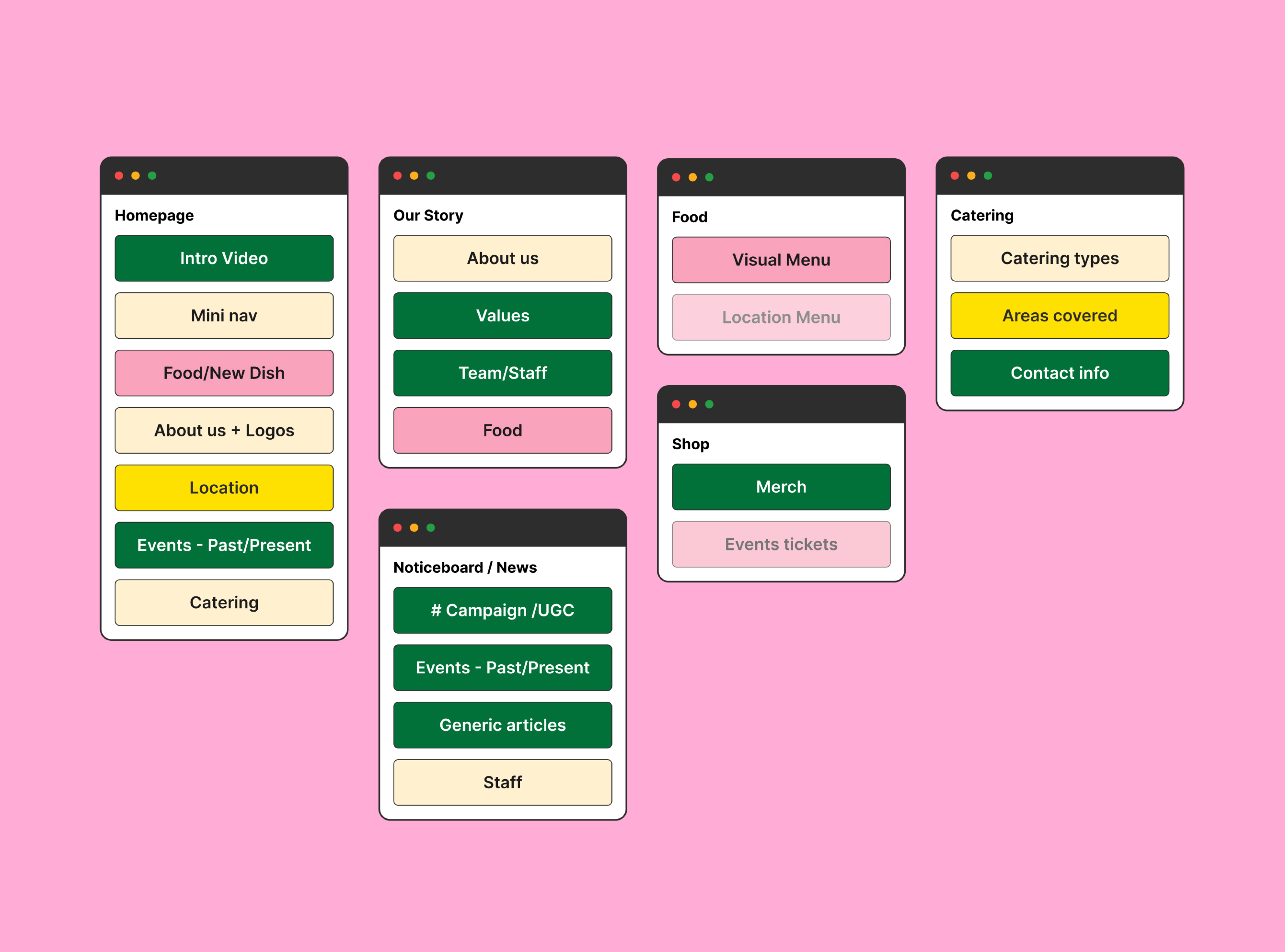 Provenance Blog Home